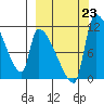 Egegik tide chart for Monday, September 23, 2024