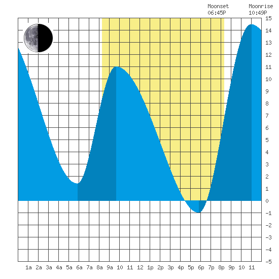 Egegik tide chart for Tuesday, September 24, 2024