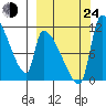 Egegik tide chart for Tuesday, September 24, 2024