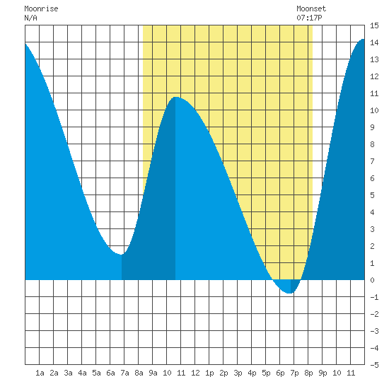 Egegik tide chart for Wednesday, September 25, 2024