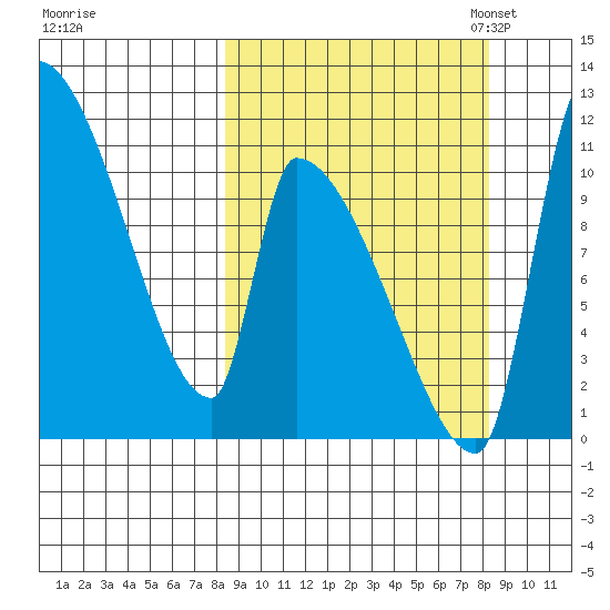 Egegik tide chart for Thursday, September 26, 2024