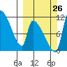 Egegik tide chart for Thursday, September 26, 2024