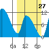 Egegik tide chart for Friday, September 27, 2024