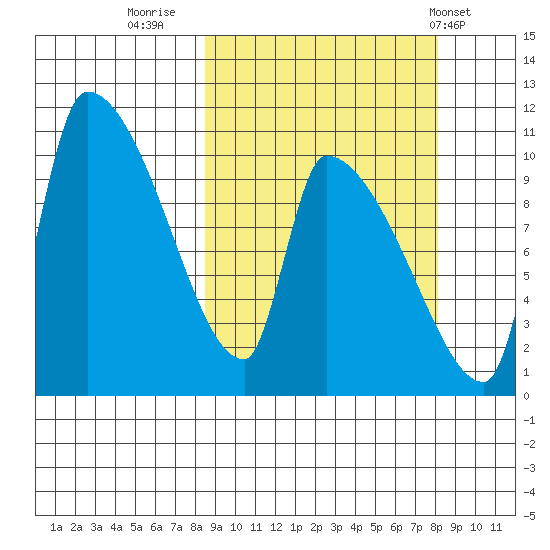 Egegik tide chart for Sunday, September 29, 2024
