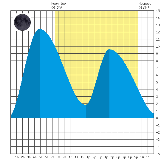 Egegik tide chart for Monday, September 2, 2024