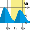 Egegik tide chart for Monday, September 30, 2024