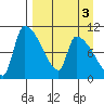 Egegik tide chart for Tuesday, September 3, 2024