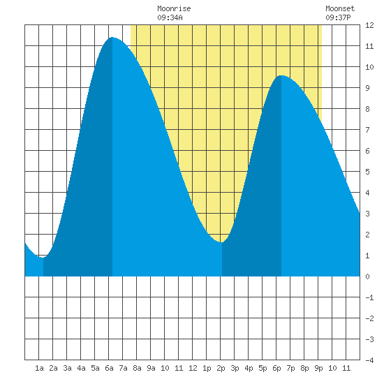 Egegik tide chart for Wednesday, September 4, 2024