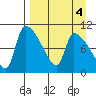 Egegik tide chart for Wednesday, September 4, 2024