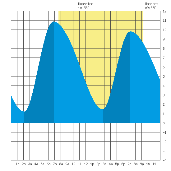 Egegik tide chart for Thursday, September 5, 2024
