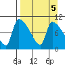 Egegik tide chart for Thursday, September 5, 2024