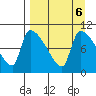 Egegik tide chart for Friday, September 6, 2024