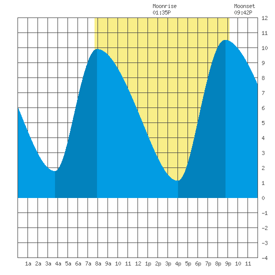 Egegik tide chart for Saturday, September 7, 2024