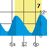 Egegik tide chart for Saturday, September 7, 2024