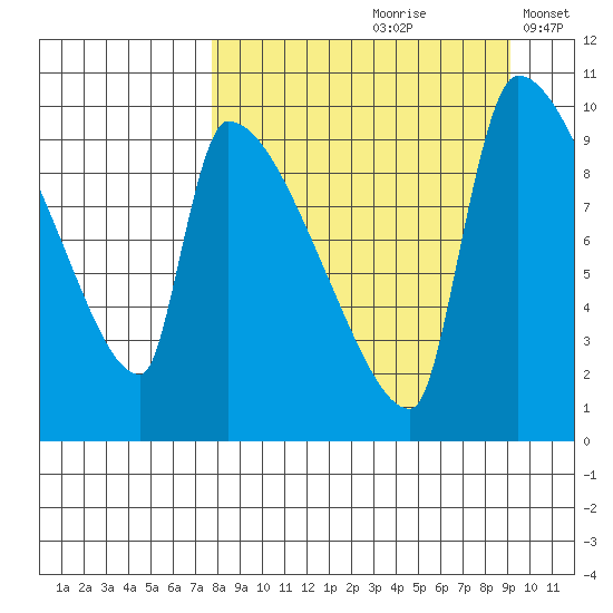 Egegik tide chart for Sunday, September 8, 2024