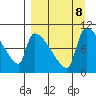 Egegik tide chart for Sunday, September 8, 2024
