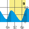 Egegik tide chart for Monday, September 9, 2024