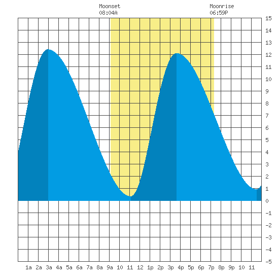 Egegik tide chart for Wednesday, October 16, 2024