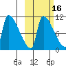Egegik tide chart for Wednesday, October 16, 2024