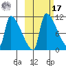 Egegik tide chart for Thursday, October 17, 2024
