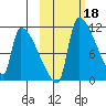 Egegik tide chart for Friday, October 18, 2024