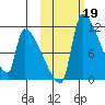 Egegik tide chart for Saturday, October 19, 2024