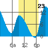Egegik tide chart for Wednesday, October 23, 2024