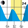 Egegik tide chart for Thursday, October 24, 2024