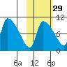 Egegik tide chart for Tuesday, October 29, 2024
