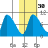 Egegik tide chart for Wednesday, October 30, 2024
