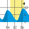 Egegik tide chart for Friday, October 4, 2024