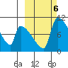 Egegik tide chart for Sunday, October 6, 2024