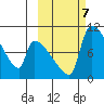 Egegik tide chart for Monday, October 7, 2024