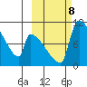 Egegik tide chart for Tuesday, October 8, 2024