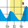 Egegik tide chart for Wednesday, October 9, 2024