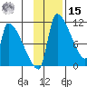 Egegik tide chart for Friday, November 15, 2024