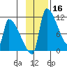 Egegik tide chart for Saturday, November 16, 2024