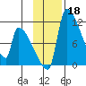 Egegik tide chart for Monday, November 18, 2024