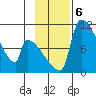 Egegik tide chart for Wednesday, November 6, 2024