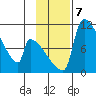 Egegik tide chart for Thursday, November 7, 2024