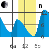 Egegik tide chart for Friday, November 8, 2024
