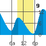 Egegik tide chart for Saturday, November 9, 2024