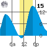 Egegik tide chart for Sunday, December 15, 2024