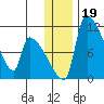 Egegik tide chart for Thursday, December 19, 2024
