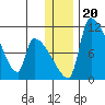 Egegik tide chart for Friday, December 20, 2024