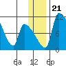 Egegik tide chart for Saturday, December 21, 2024