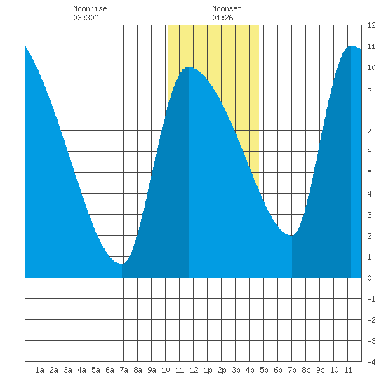 Egegik tide chart for Tuesday, December 24, 2024