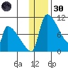 Egegik tide chart for Monday, December 30, 2024