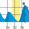 Egegik tide chart for Friday, December 6, 2024