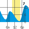 Egegik tide chart for Saturday, December 7, 2024